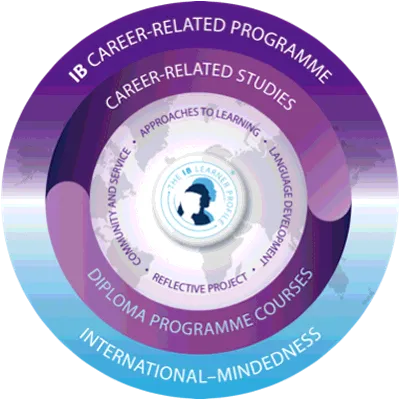 СR Programme (Career-related Programme) – Профессионально-ориентированная программа